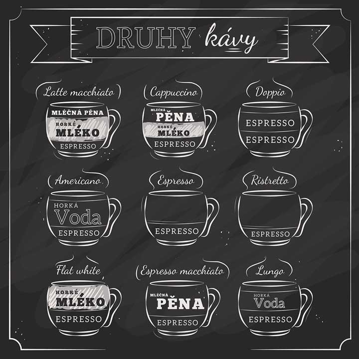 Různé druhy kávy. Víte jak si objednat kávu v kavárně?